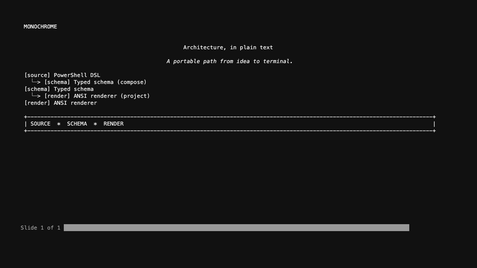 Monochrome theme showing an architecture diagram