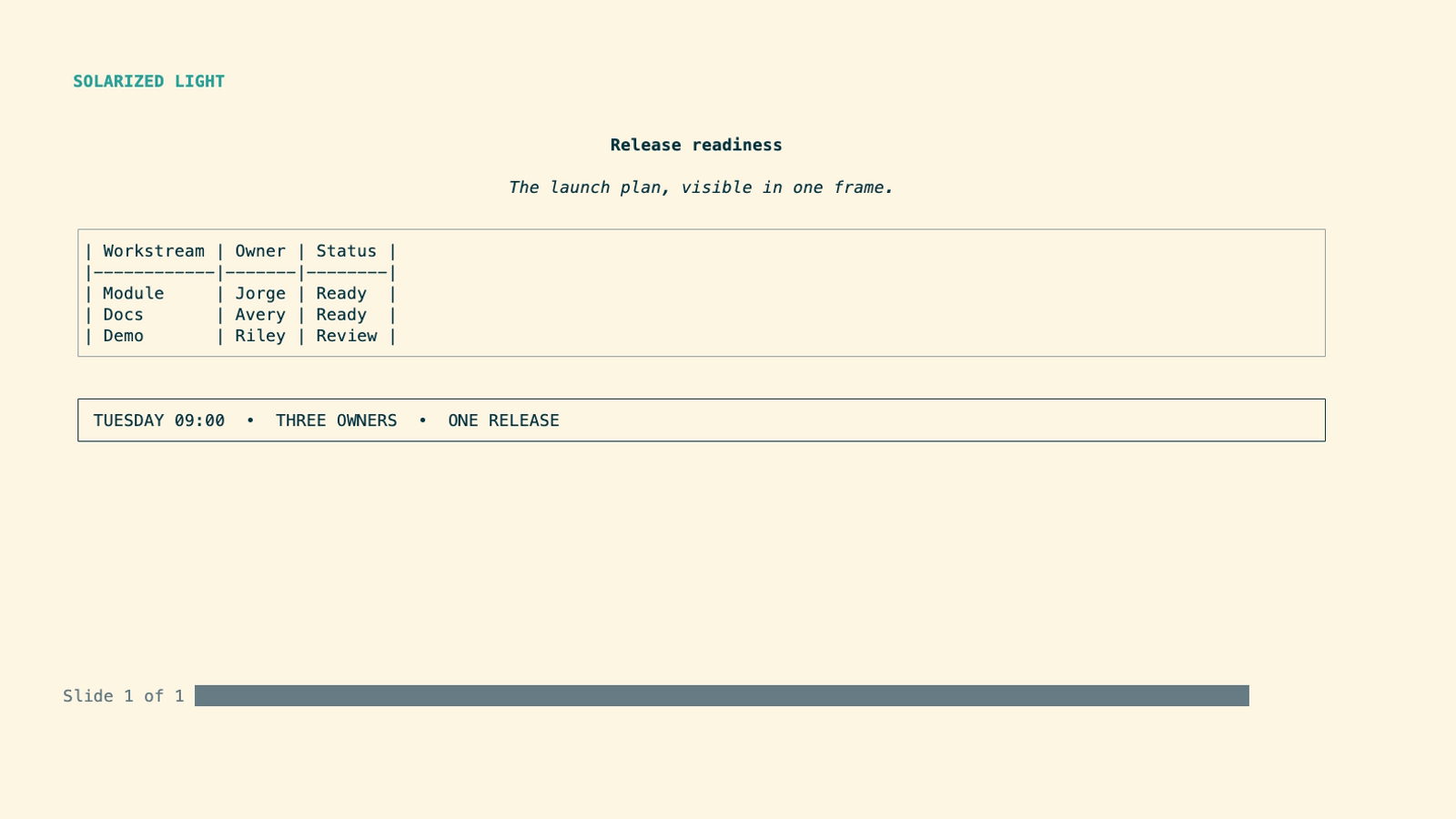 Solarized Light theme showing a release-readiness table